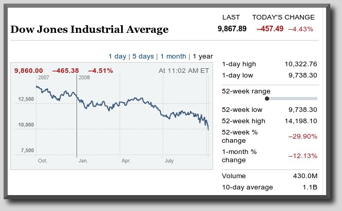 DOW